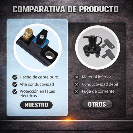 Interruptor Cortacorriente