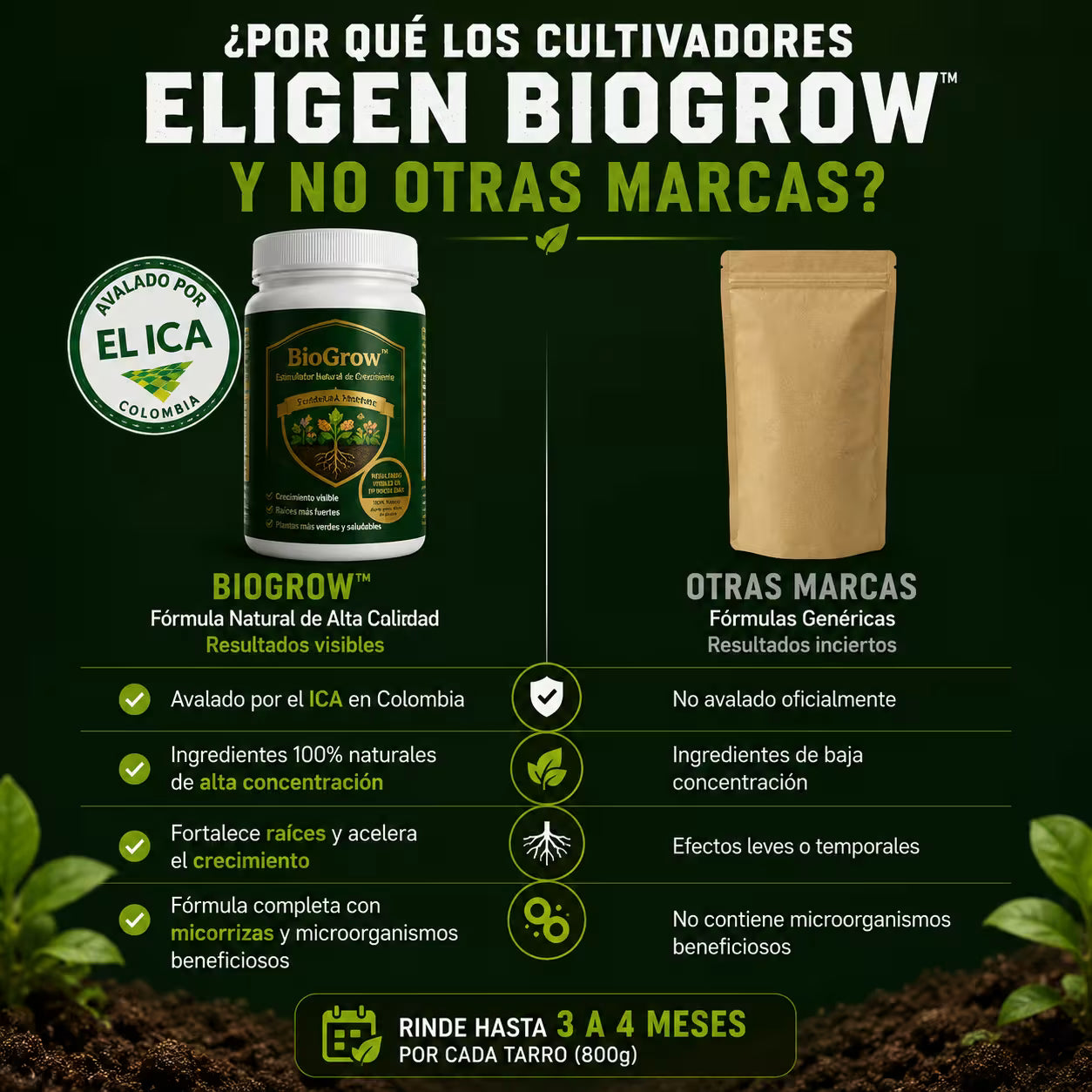 biogrow